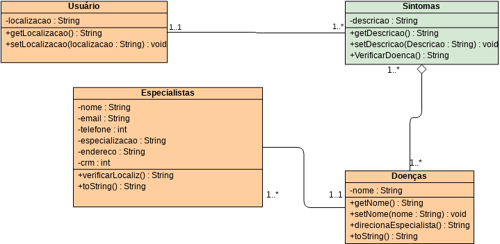 Class Diagram - Order Process | Visual Paradigm User-Contributed ...